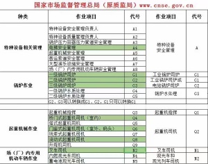 湘潭高级工程师证书报名环卫管理保洁员